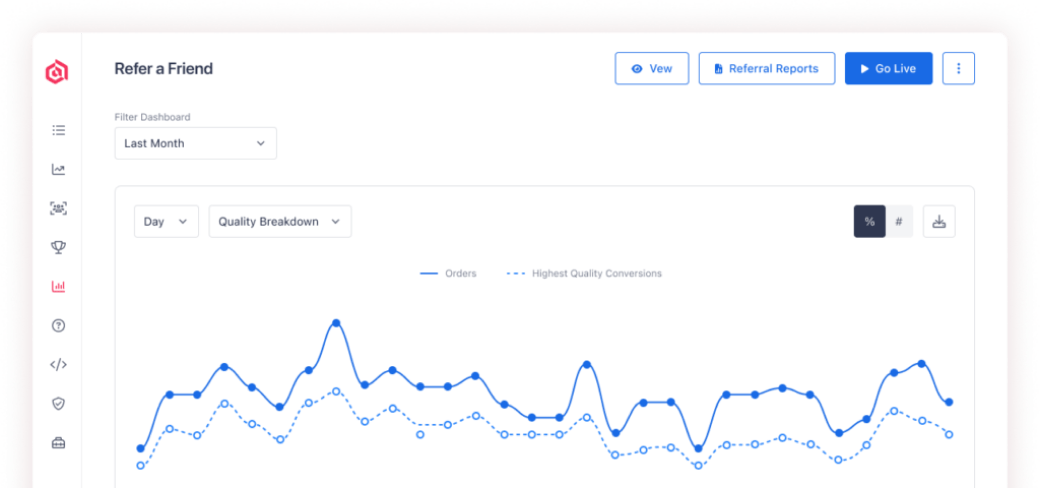 Referral Program Reporting and Analytics Dashboard - Timeline dotted line chart with number of orders and conversions